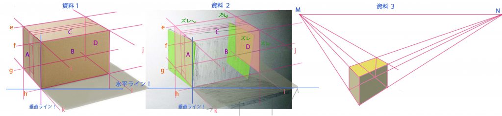 立方体や直方体をデッサンで描く時 あなたはどこから描いていますか