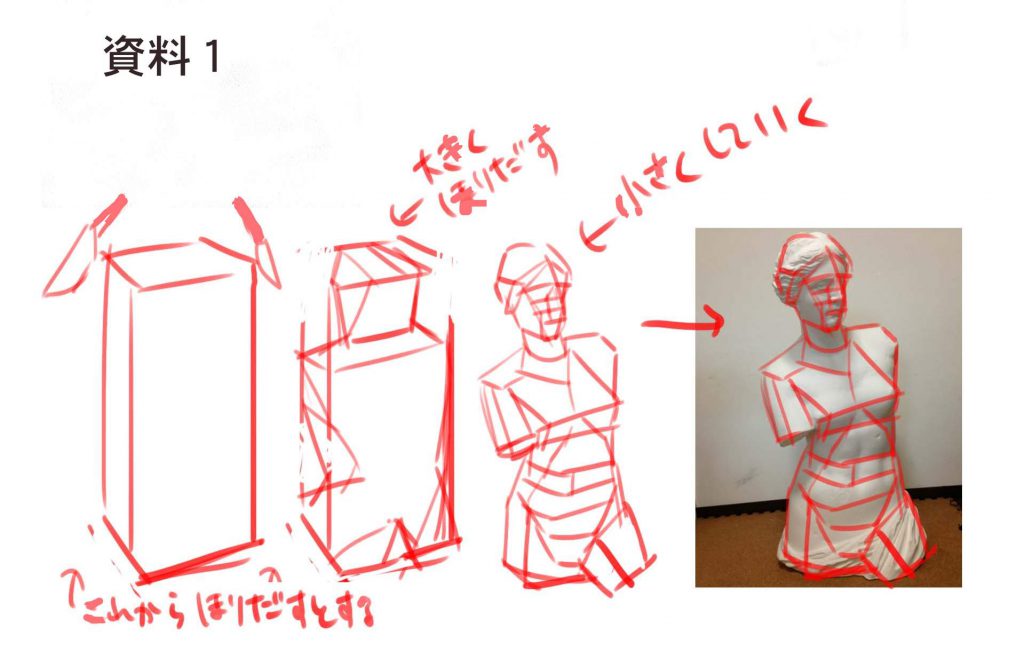 デッサンで石膏像を描く時の考え方とは ピリカアートスクール