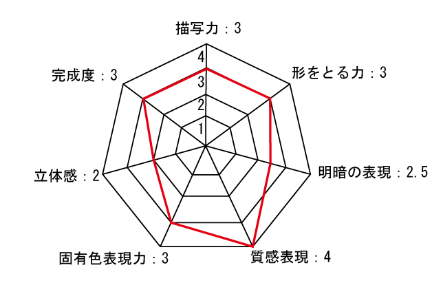 ピリカアートスクール