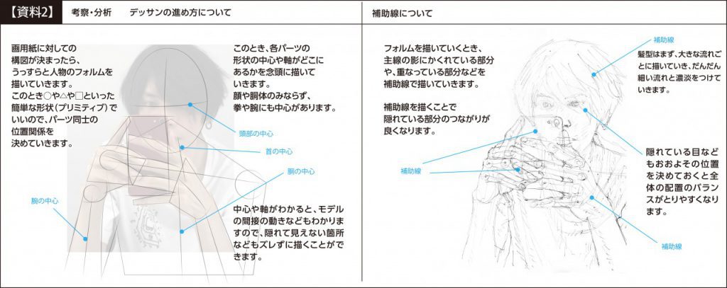 受講生デッサン添削 人物デッサンの復習添削で鉛筆のタッチが上達しました ピリカアートスクール