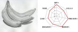 【ビジネスデッサン技能検定】バナナの黄色の明るさが表現しきれていないですね
