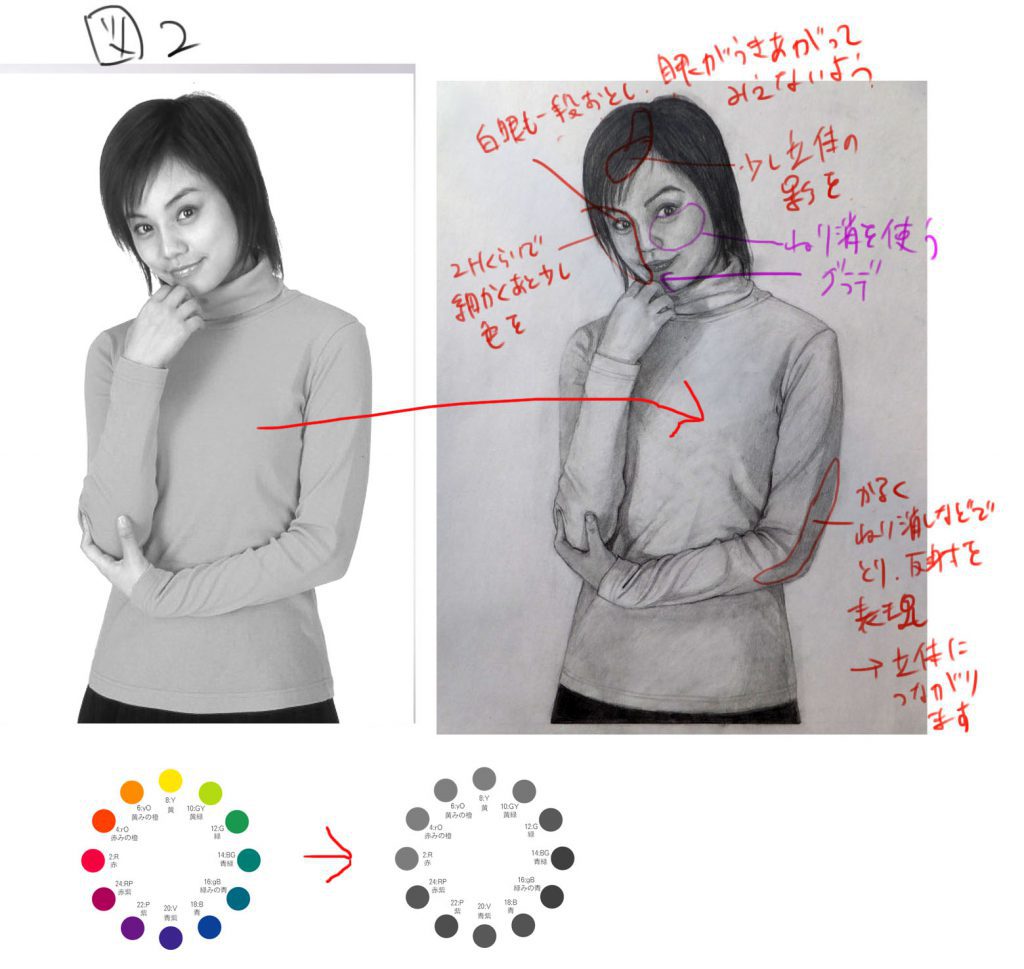 人物画の添削アドバイス