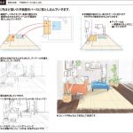 【受講生デッサン添削】インテリアの仕事でラフスケッチが描けるようになりたい