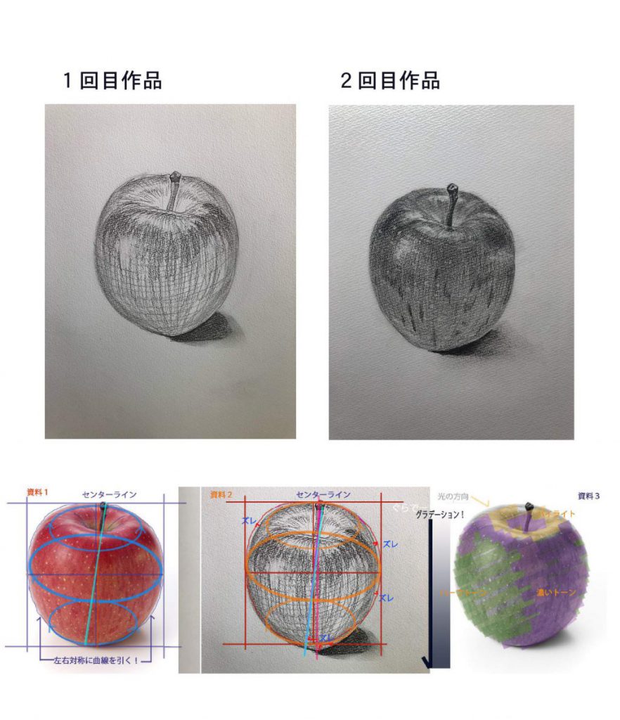 リンゴのデッサン 添削アドバイス