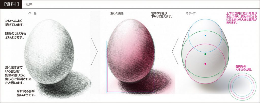 受講生デッサン添削 自分なりのパレットを準備して濃淡の幅を広げましょう ピリカアートスクール