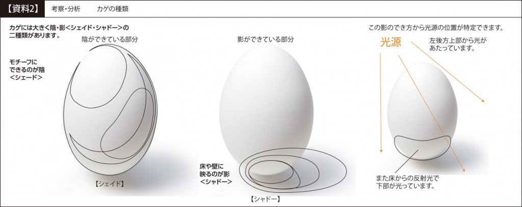 【ピリカアートスクール】卵のデッサン 添削アドバイス