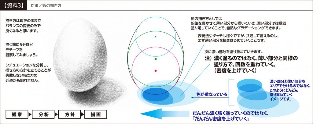 受講生デッサン添削 自分なりのパレットを準備して濃淡の幅を広げましょう ピリカアートスクール