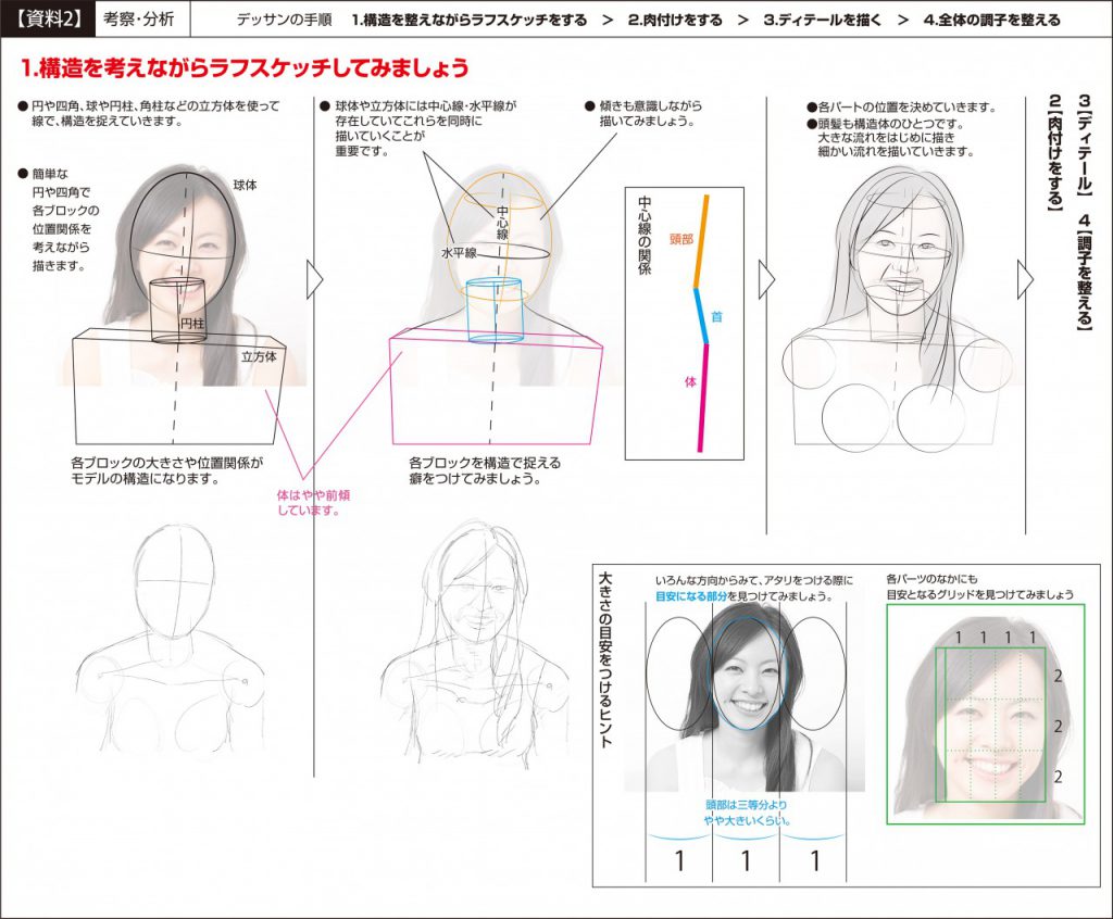 【ピリカアートスクール】人物のデッサン 添削アドバイス