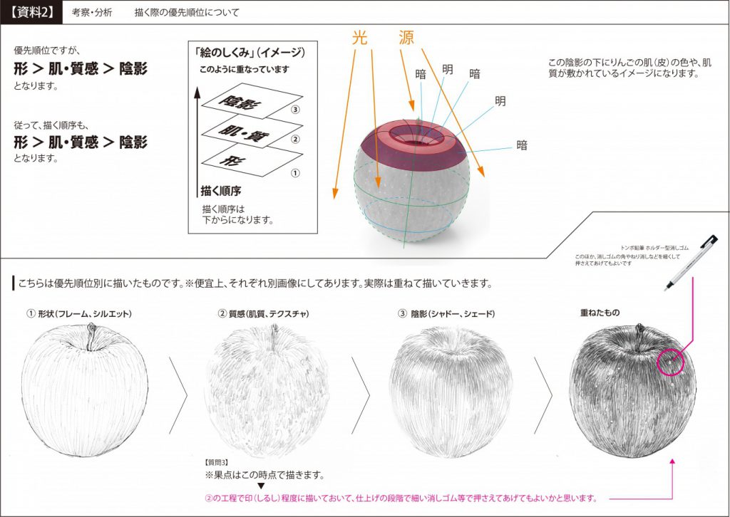 受講生デッサン添削】色をモノクロに落とし込む際の優先順位は 形 ＞ 肌・質感 ＞ 陰影 | ピリカアートスクール