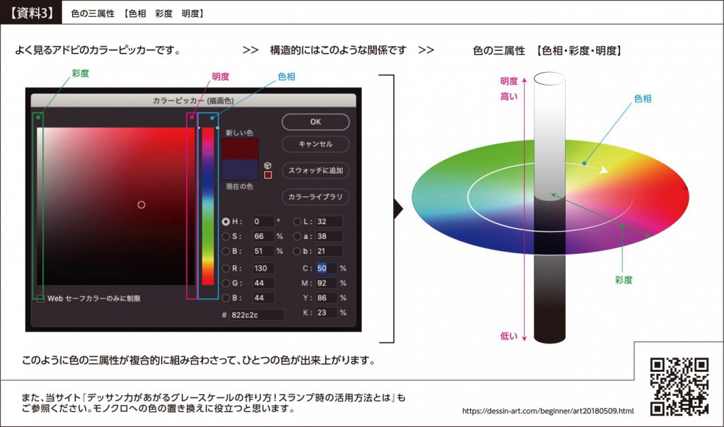 【ピリカアートスクール】リンゴのデッサン 添削アドバイス