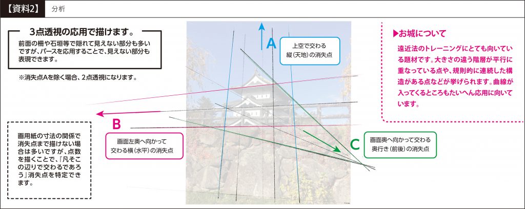 【ピリカアートスクール】お城のデッサン 添削アドバイス