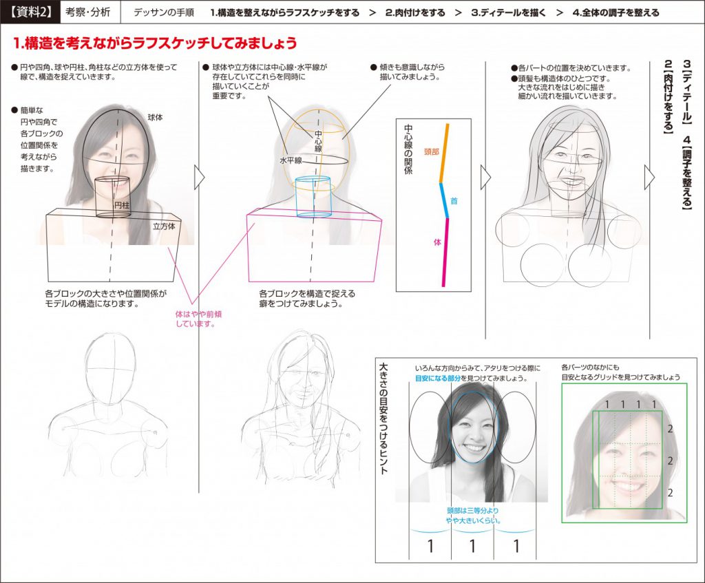 【ピリカアートスクール】人物のデッサン 添削アドバイス
