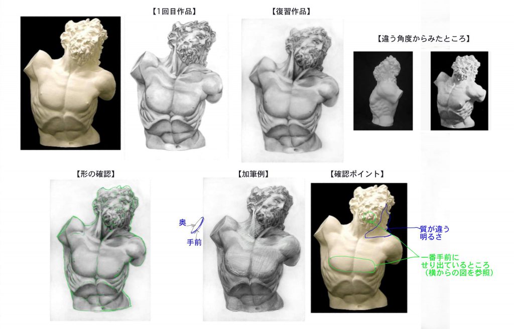 デッサン復習添削】技法を使い分けてダイナミックな作品に仕上げま