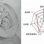 【ビジネスデッサン技能検定】今までの描き方とは全く違う!一石4鳥!一瞬で立体的に見える形の取り方