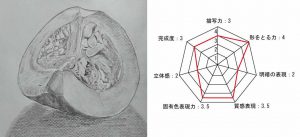 【ビジネスデッサン技能検定】今までの描き方とは全く違う!一石4鳥!一瞬で立体的に見える形の取り方